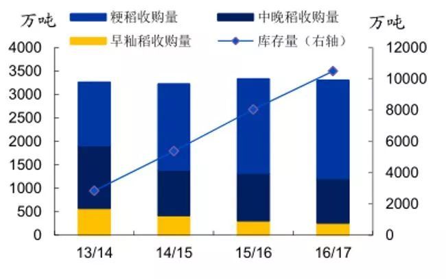 中粮生态谷简介产城融合模式